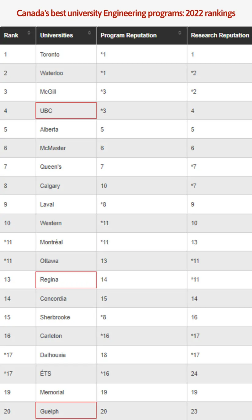 McLeans-Report-Ranking-3