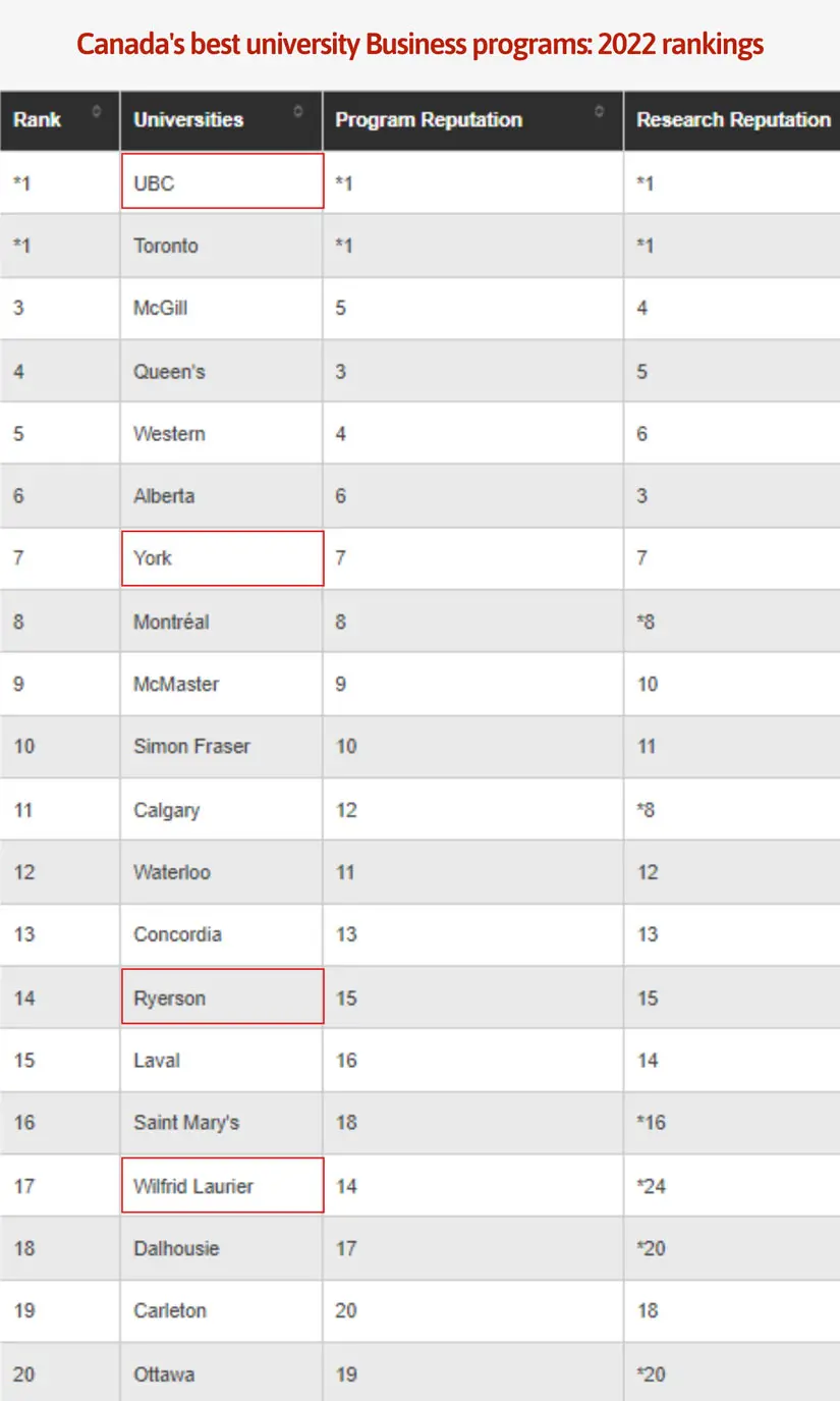 McLeans-Report-Ranking-4