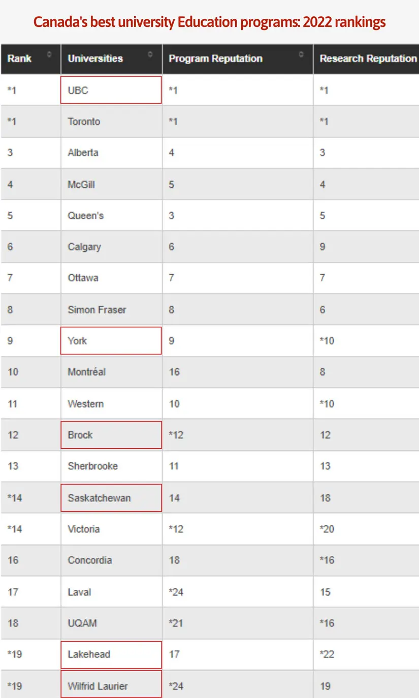 McLeans-Report-Ranking-5