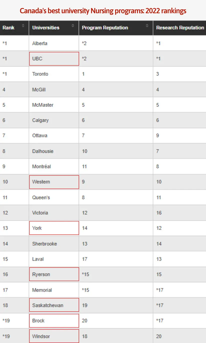 McLeans-Report-Ranking-6